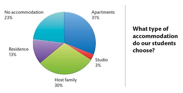 accommodation-graph.jpg